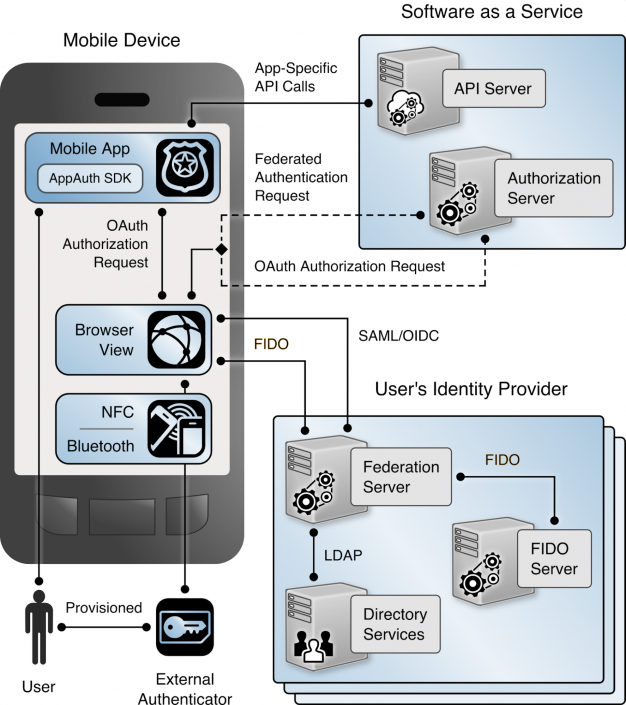 authentication flow for native app