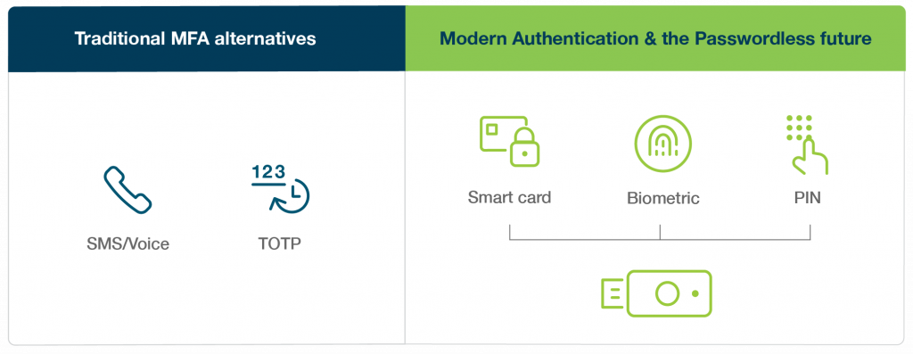 Passwordless authentication options available soon to Windows