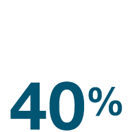 40% stat