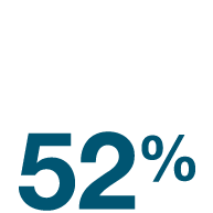 52% stat