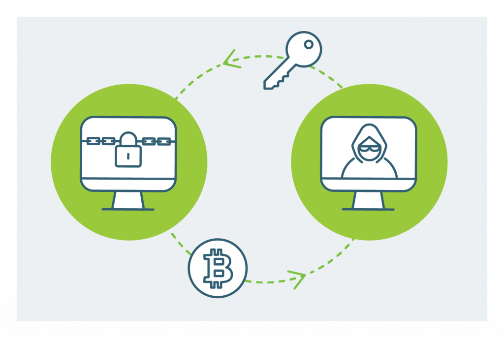 ransomware diagram