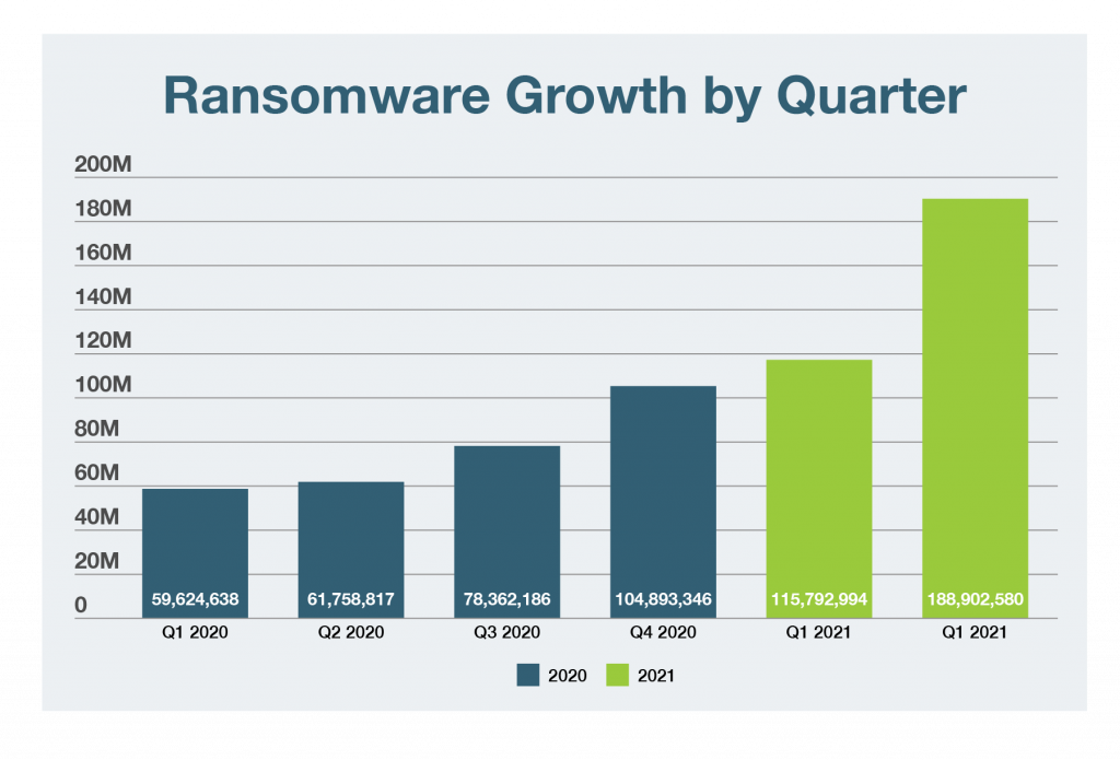 ransomware graph