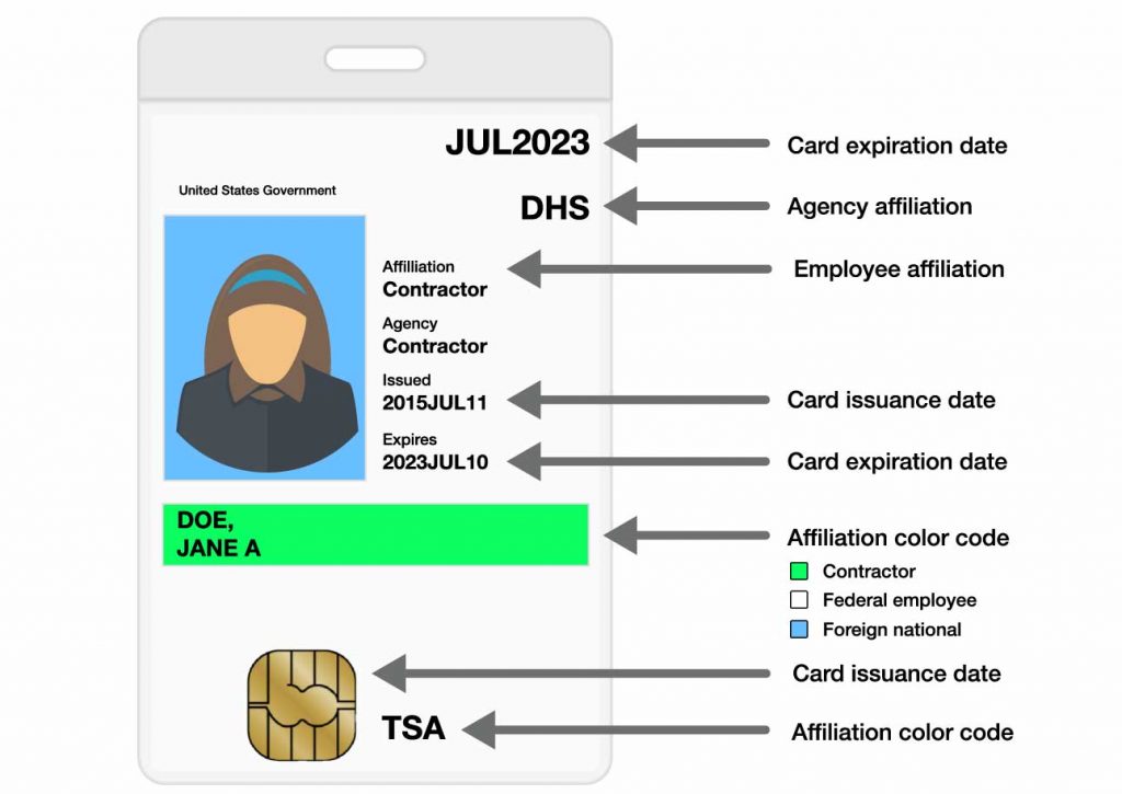 PIV smart card example