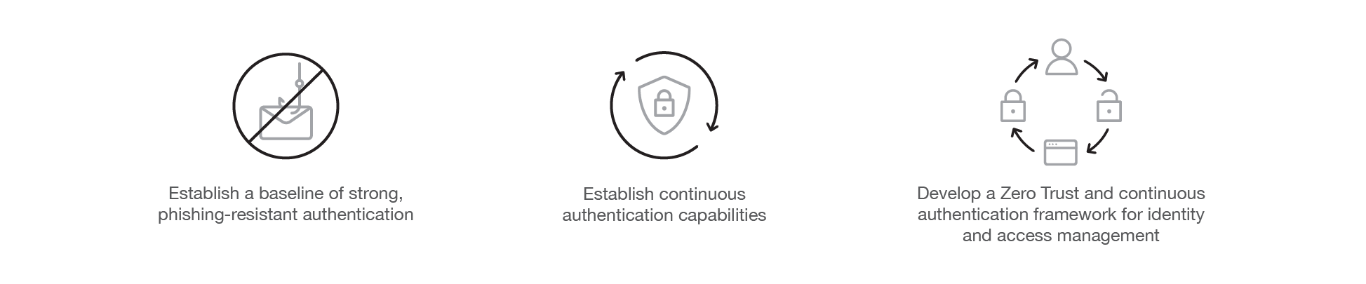 Laying the groundwork for continuous authentication | Yubico