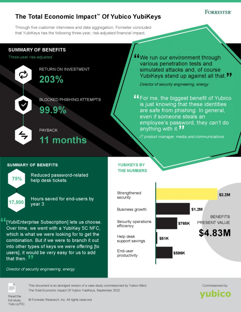 forrester infographic
