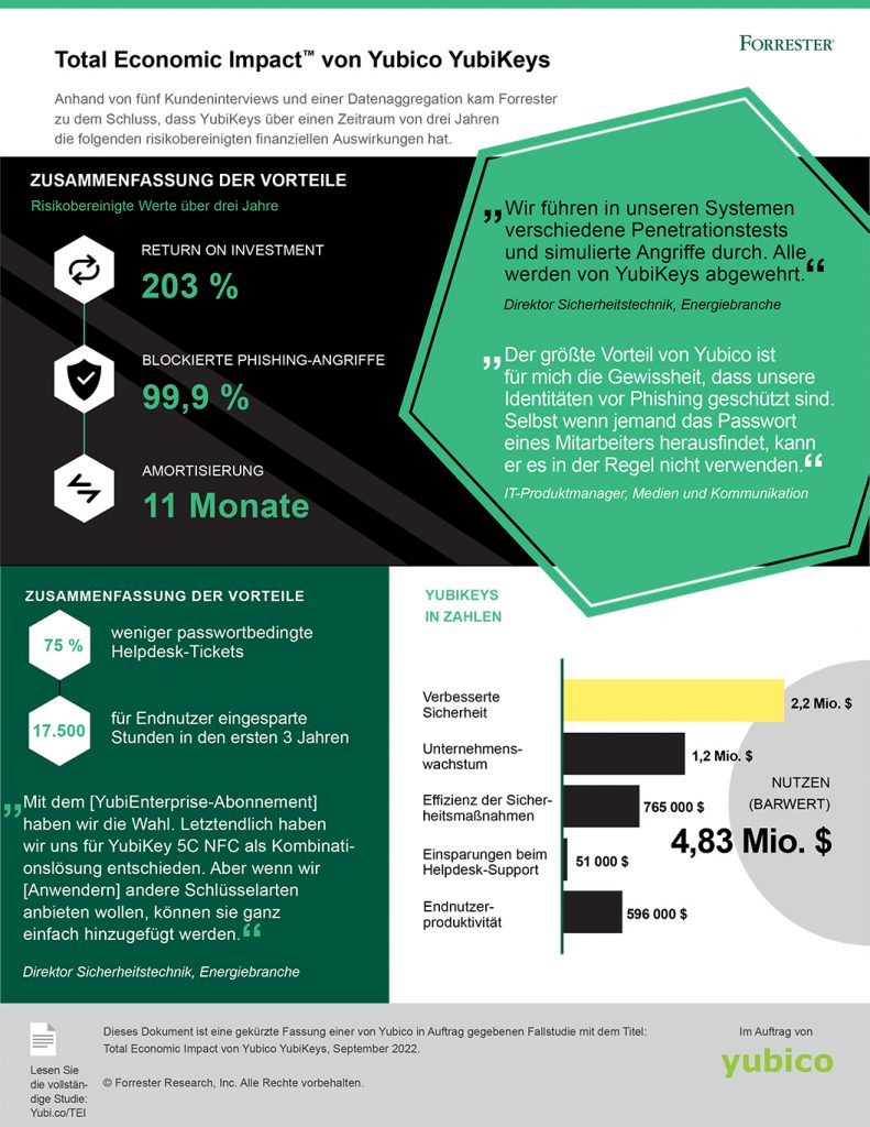 German TEI Forrester report