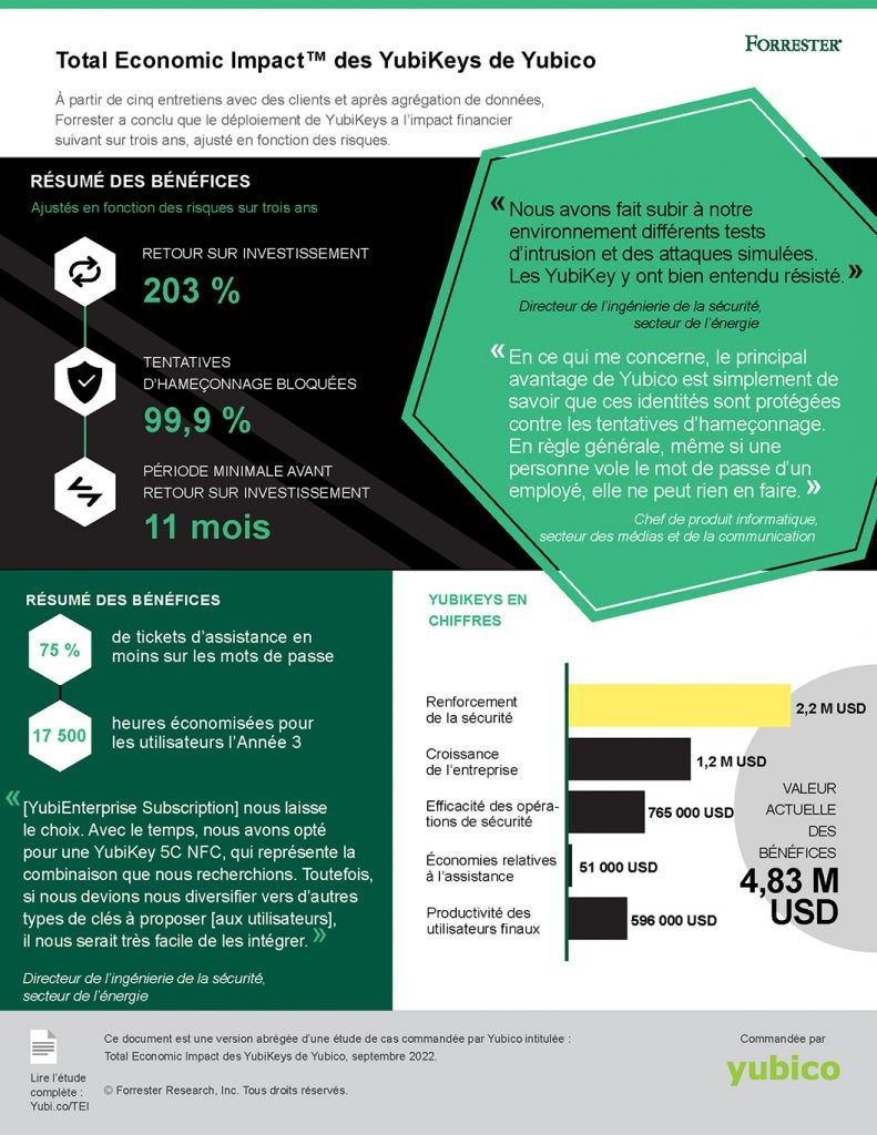 French TEI Forrester infographic