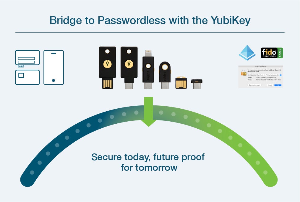 bridge to passwordless graphic