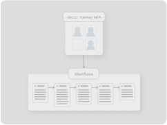 okta registration diagram