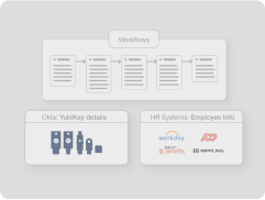 okta registration diagram