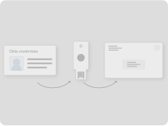 okta registration diagram