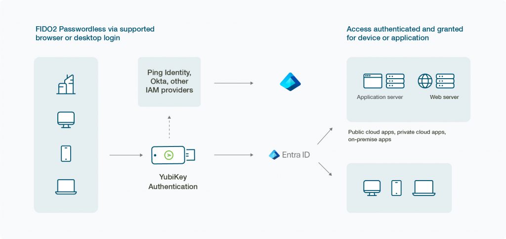 microsoft integration slide