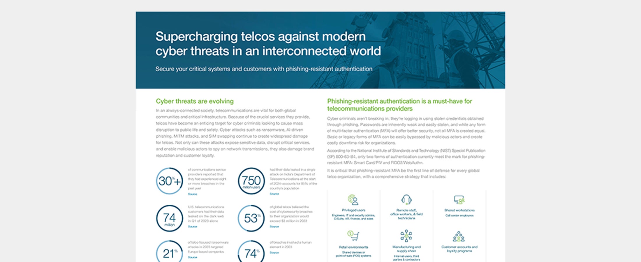 Supercharging telcos against modern cyber threats infographic cover image