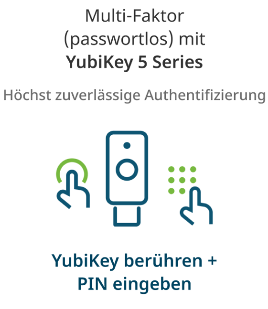 YubiKey instructions - pin