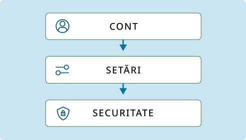account security options