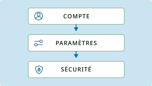 account security options