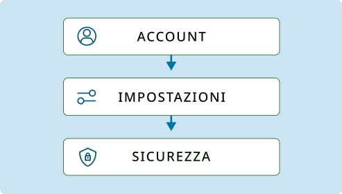 account security options