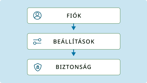 account security options